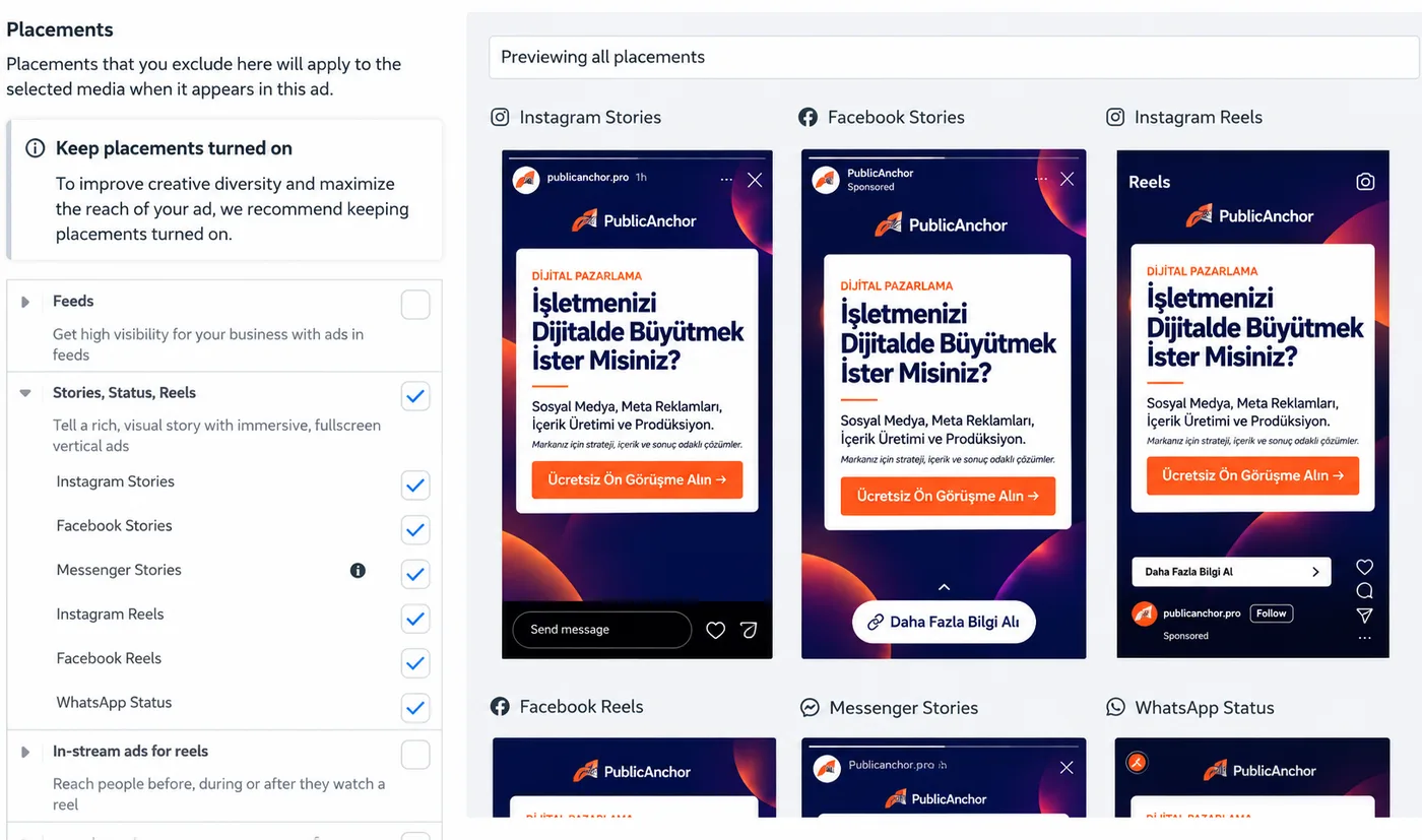Meta reklamında 9:16 PublicAnchor görselinin yalnızca hikaye, Reels ve durum yerleşimlerine atandığı yerleşim özelleştirme ekranı