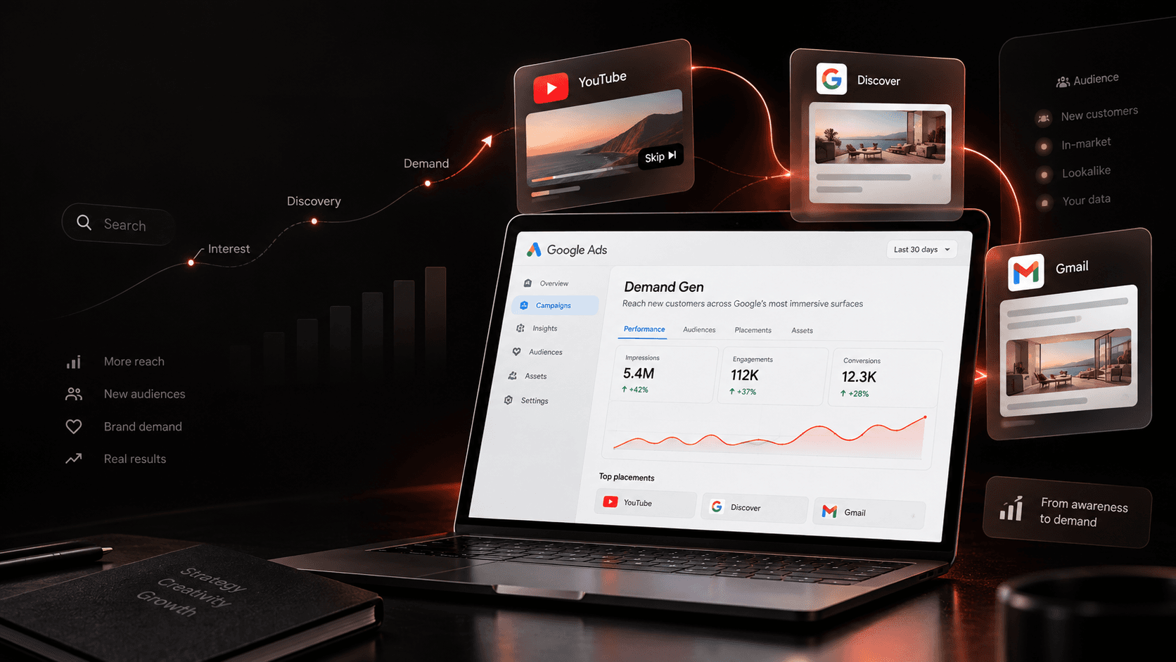 Google Demand Gen reklamlarının YouTube, Discover ve Gmail'de görünmesini simgeleyen kapak görseli